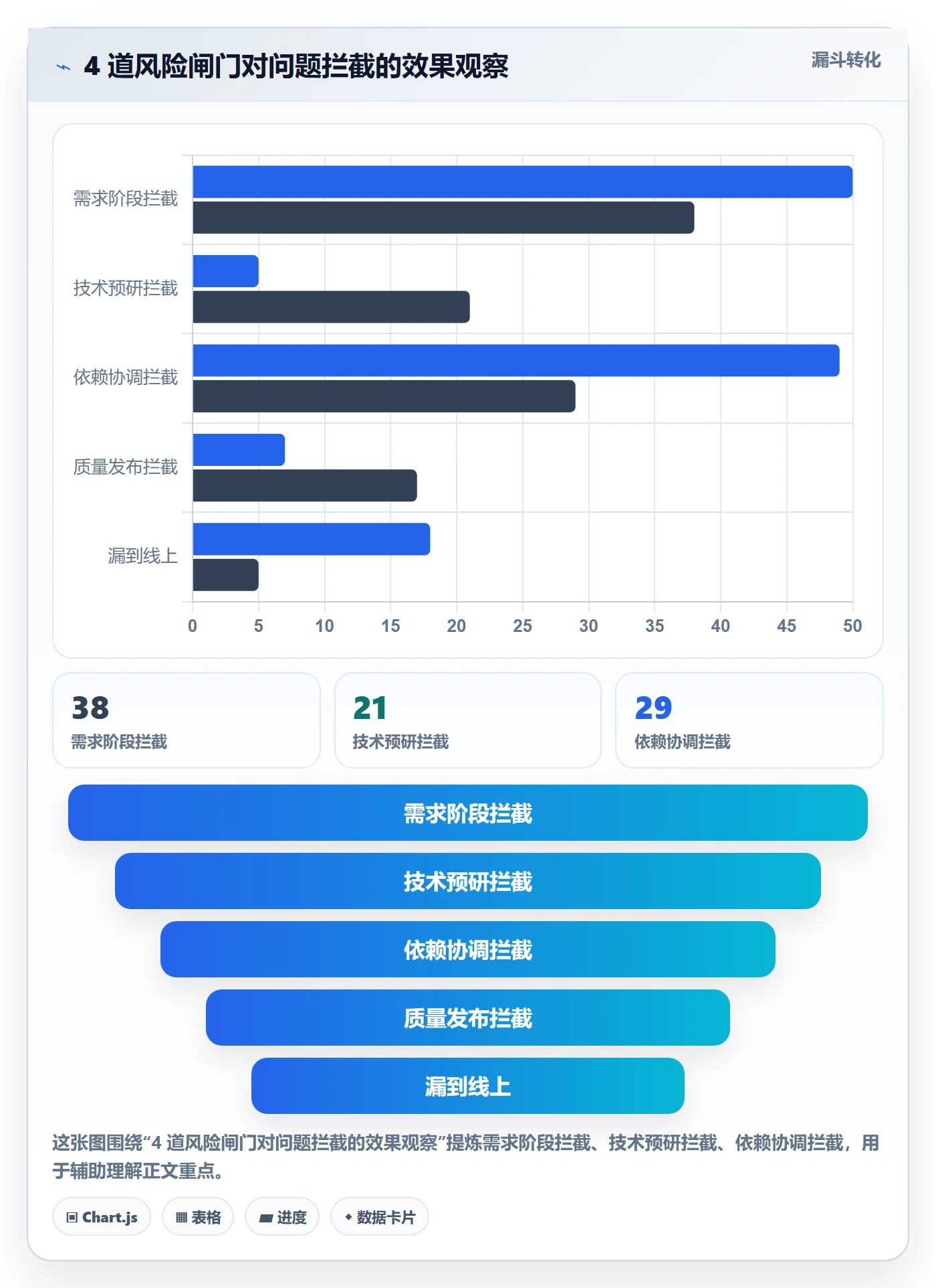 项目规划如何做好主计划？研发团队风险控制与操作步骤
