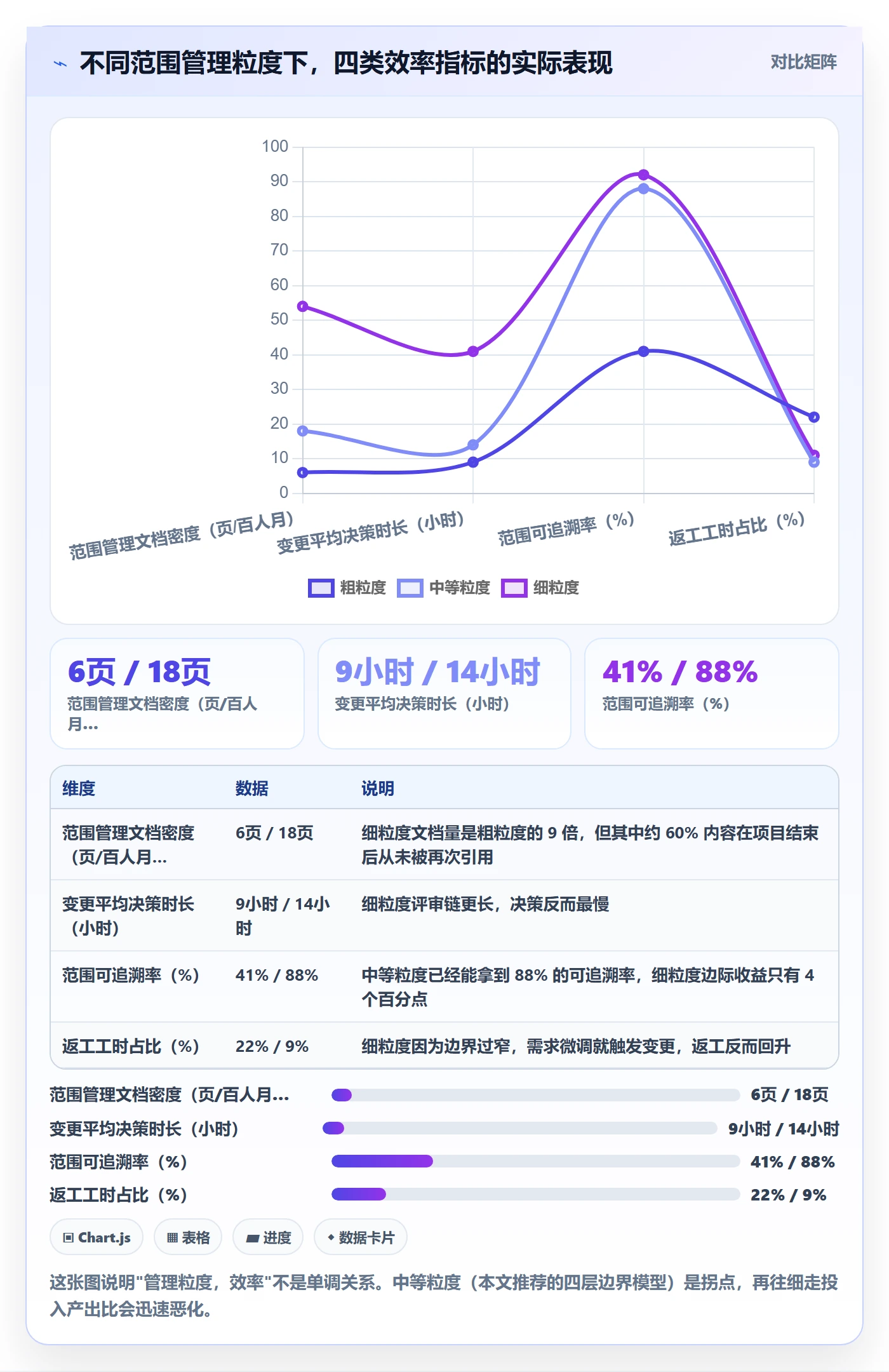 Scope实操方法：研发团队提升项目范围效率的效率提升方法与模板