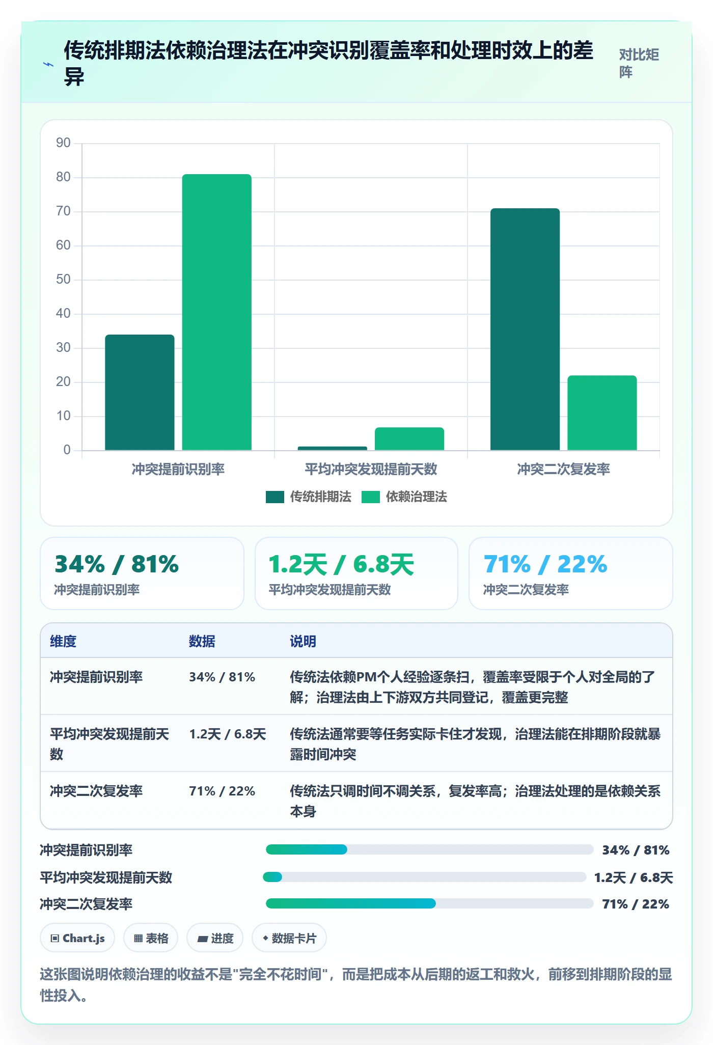 任务依赖依赖冲突全流程：项目成员落地方案与一文讲清