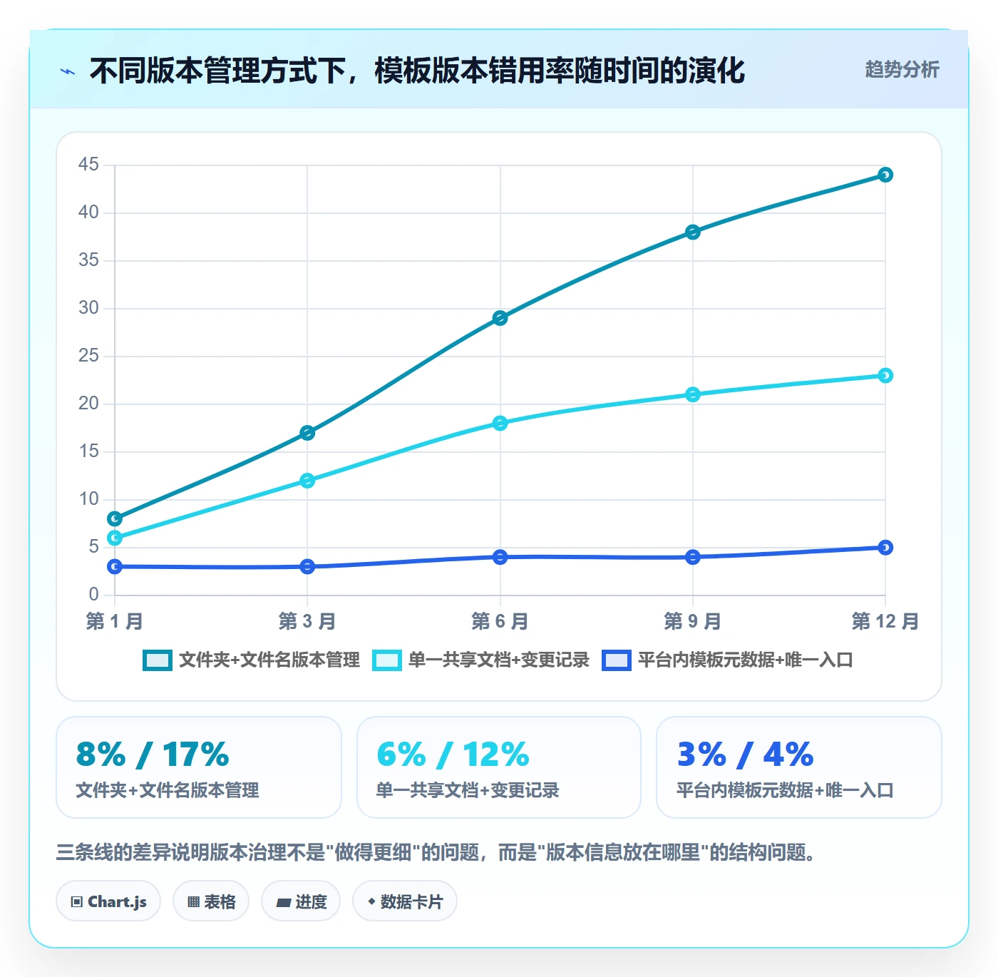 模板流程实操方法:PMO提升项目模板效率的协同管理方法与模板