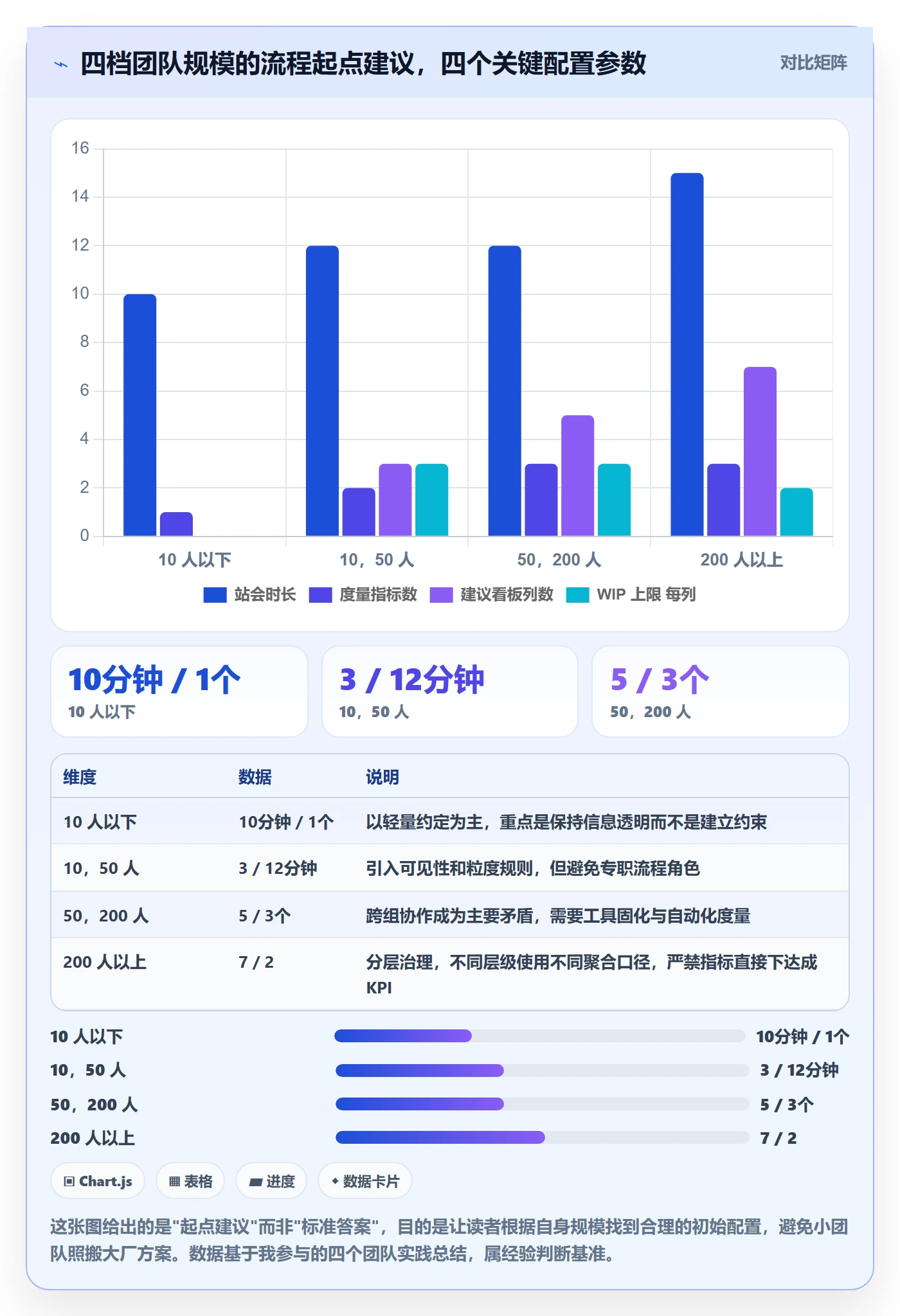 开始怎么做?研发团队流程优化:任务执行从0到1