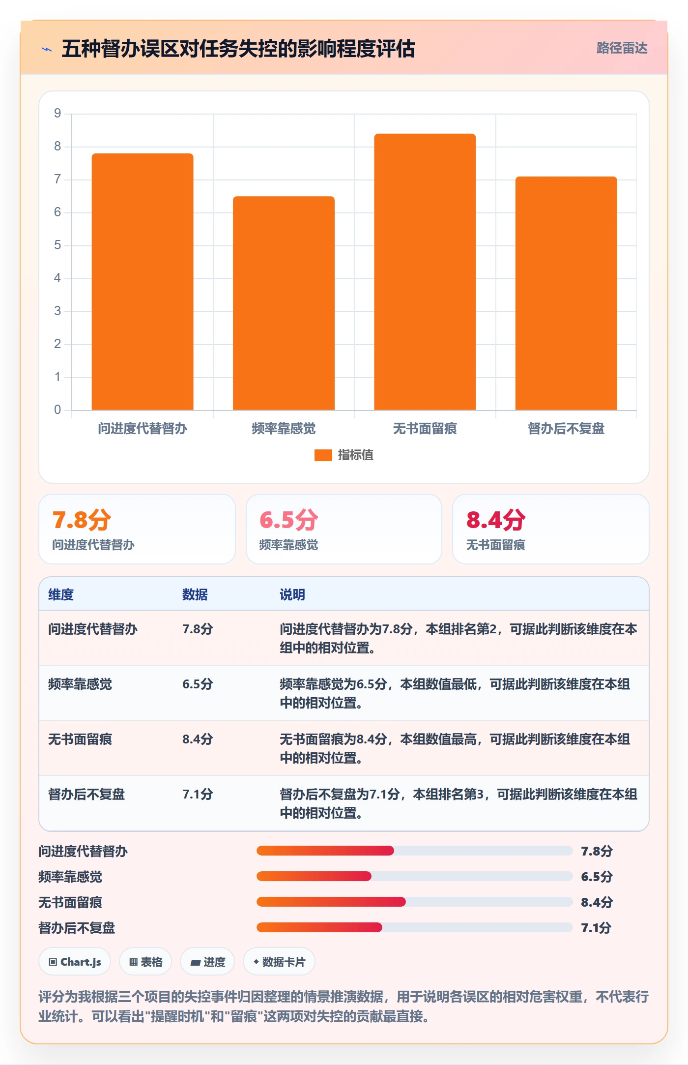 督办怎么做?项目负责人入门指南:任务提醒从0到1