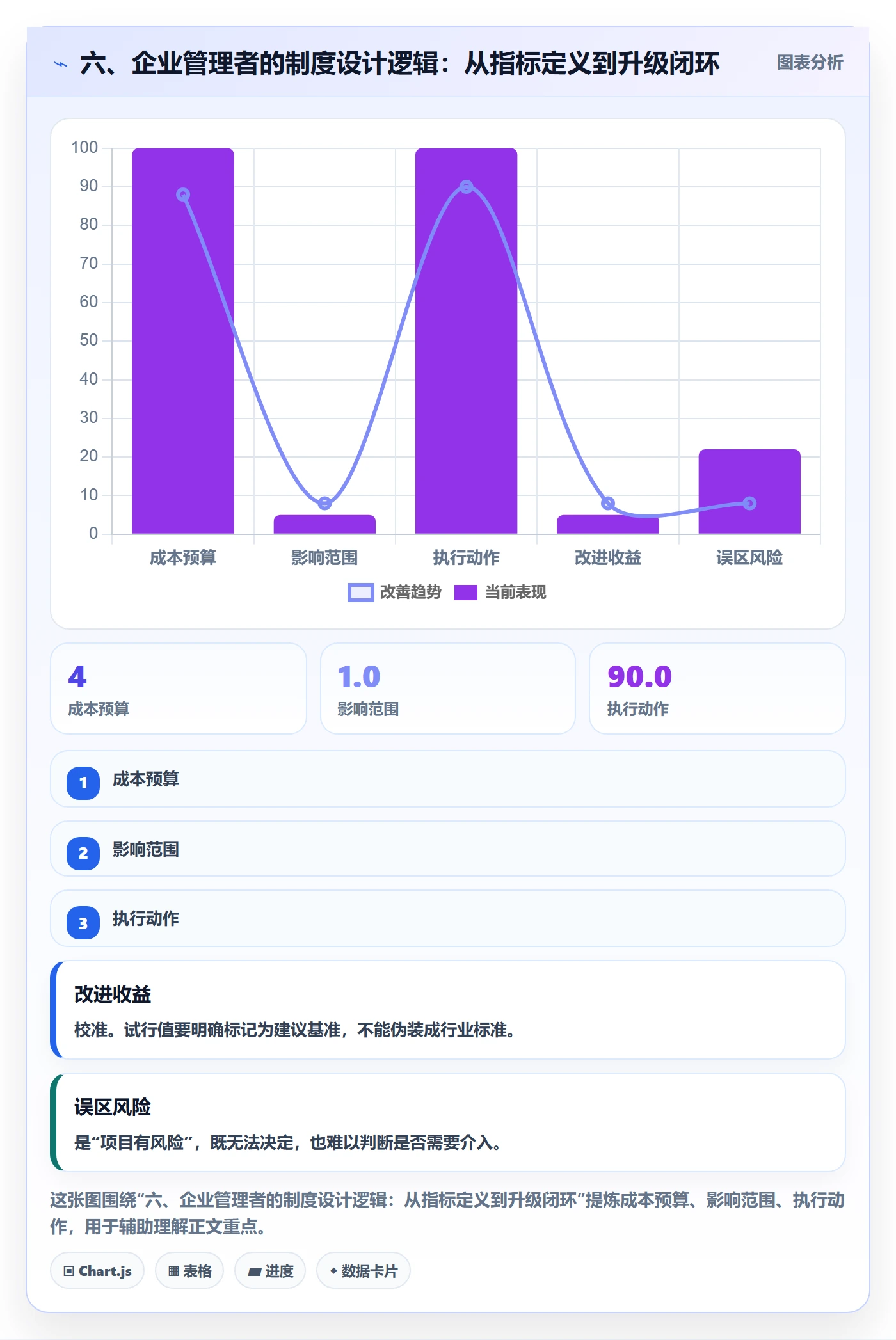 六、企业管理者的制度设计逻辑:从指标定义到升级闭环
