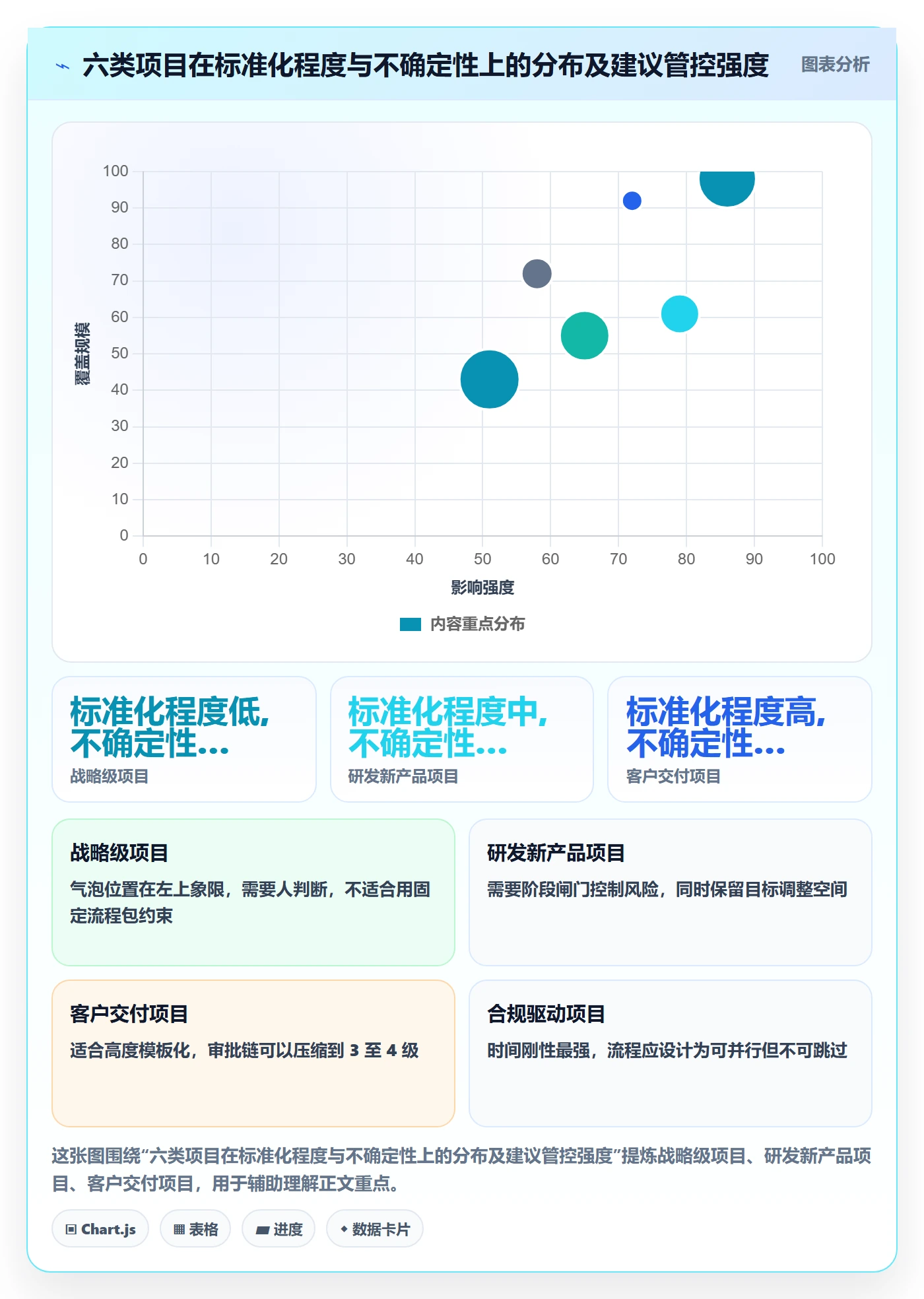 项目类型管理方法大全：企业管理者项目立项协同管理落地清单