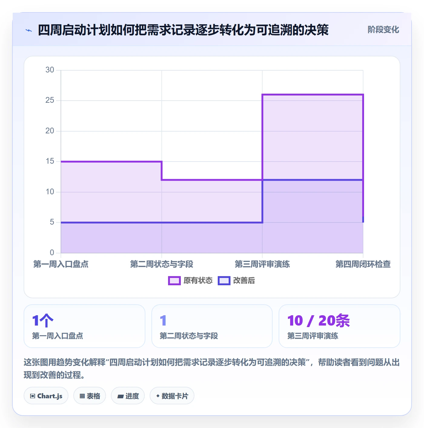 需求池管理指南:产品经理如何做好需求管理,入门指南全流程