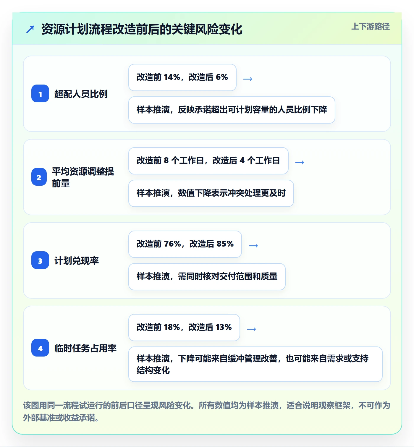 投入比例流程与规范:项目负责人人力资源计划流程优化关键指标