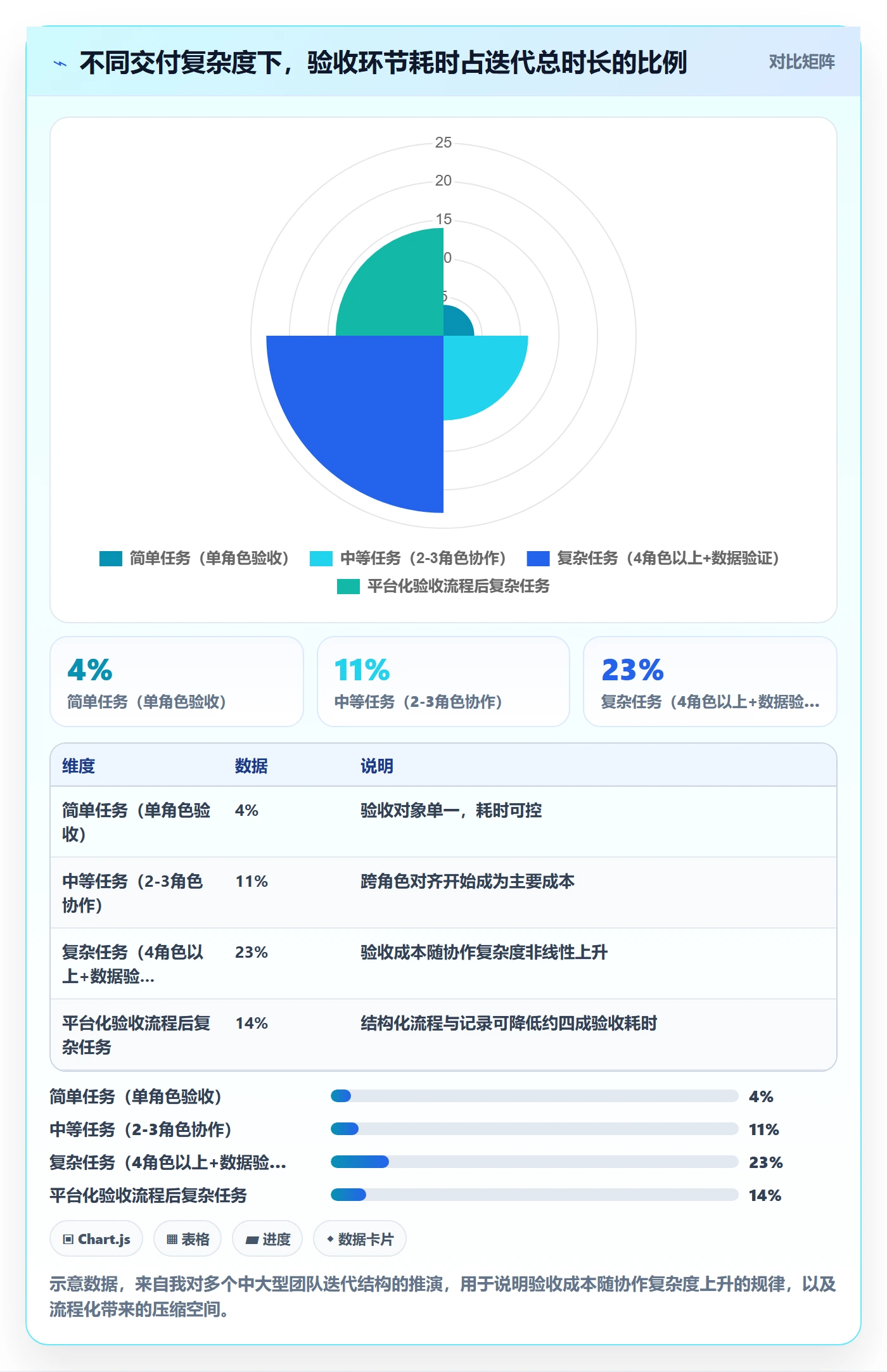 验收怎么做？产品经理最佳实践：任务验收从0到1