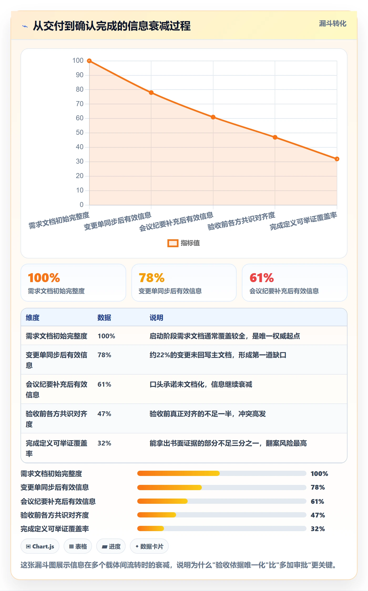 确认完成管理方法大全:项目经理任务验收流程优化落地清单