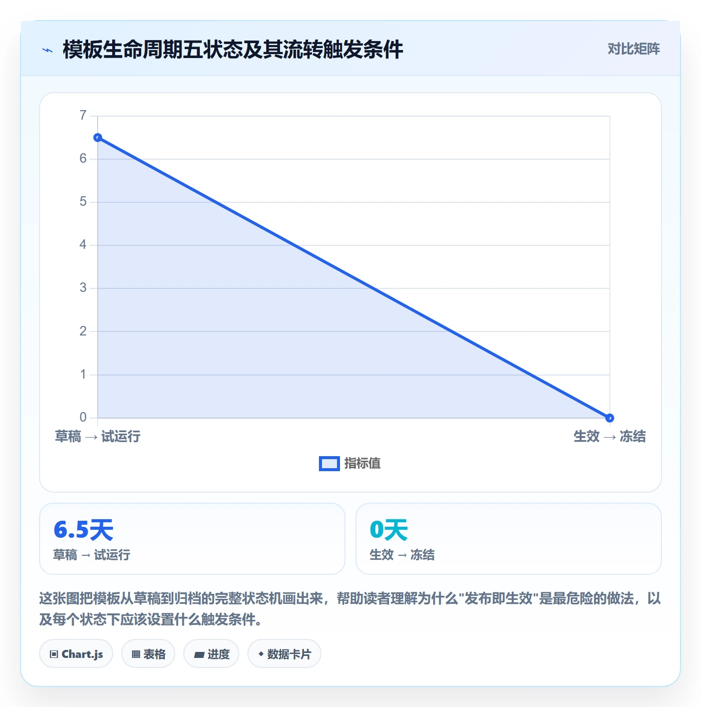 模板流程落地方案：项目经理开展项目模板的协同管理案例解析