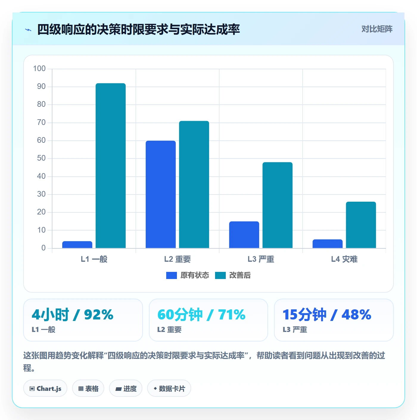 任务执行恢复全流程:管理层入门指南与一文讲清