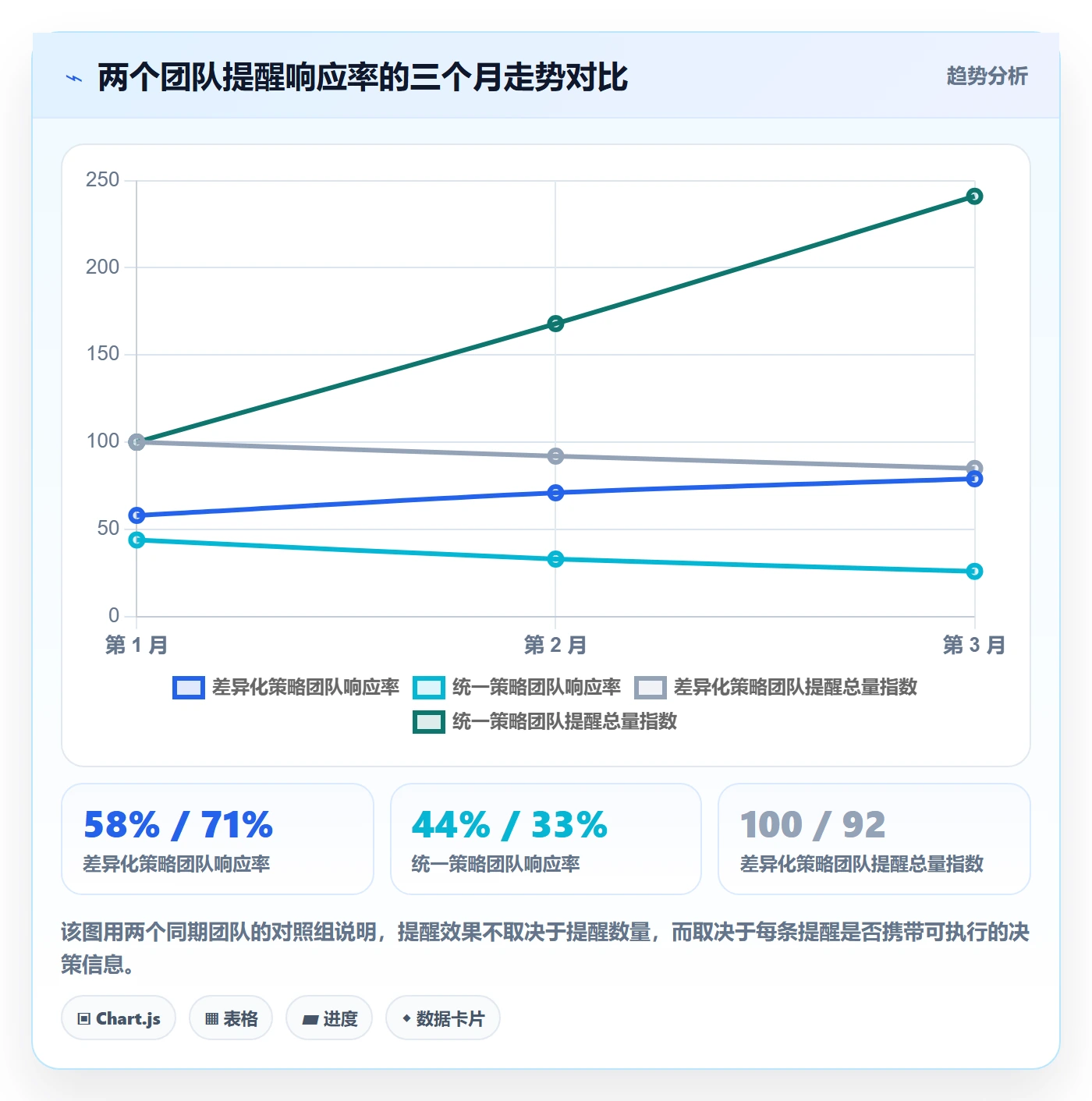 提前提醒管理指南:项目负责人如何做好任务提醒,实操方法全流程
