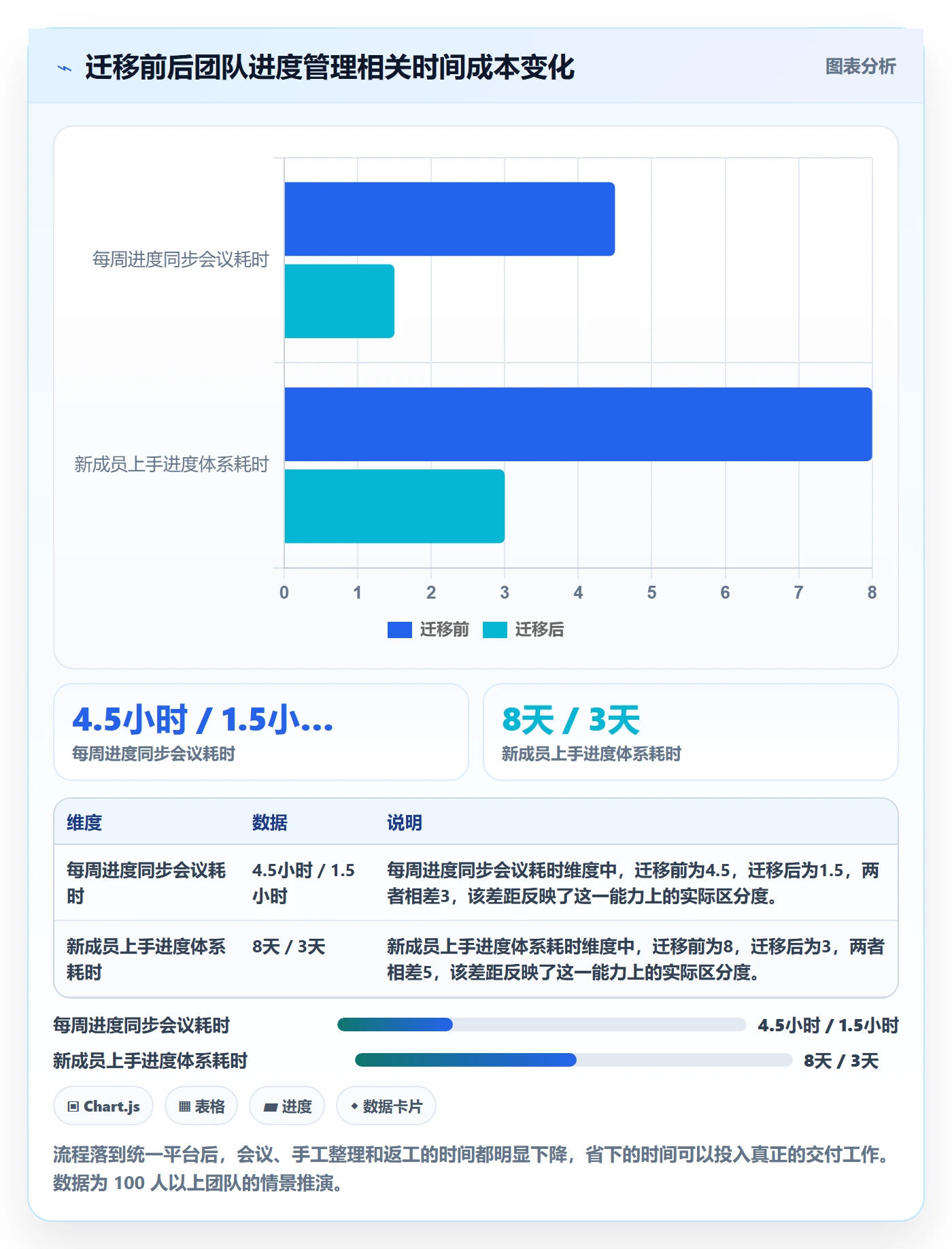 任务进度管理方法大全:项目成员进度管理流程优化落地清单