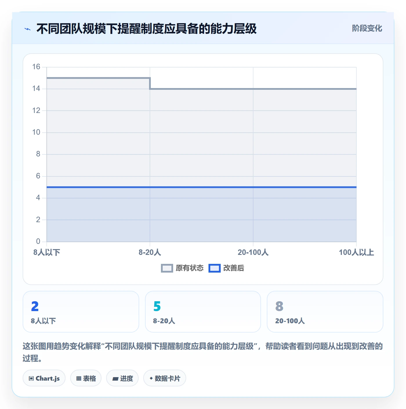 催办最佳实践：产品经理任务提醒制度设计，常见问题