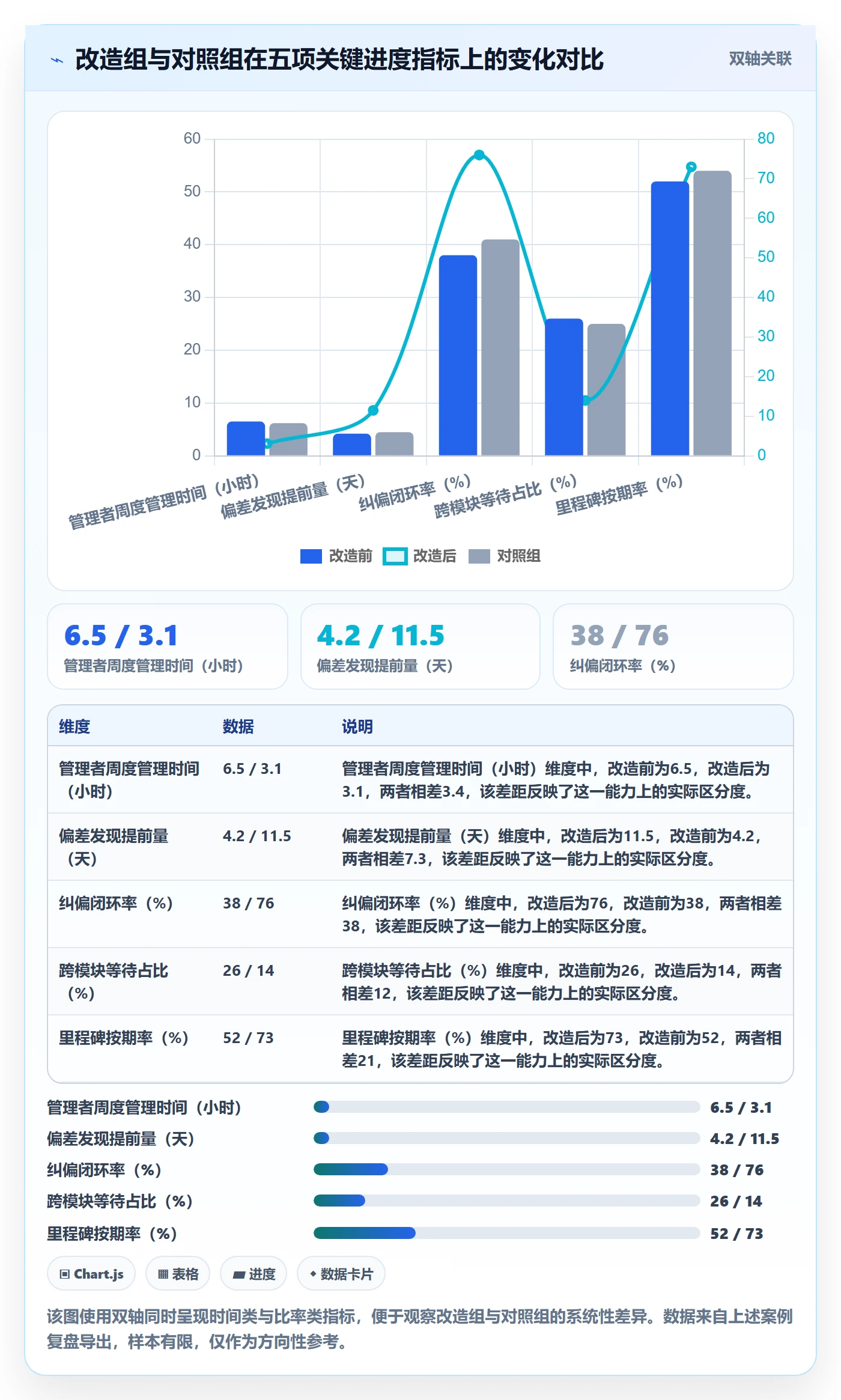 跟踪流程与规范:企业管理者进度跟踪实操方法关键指标