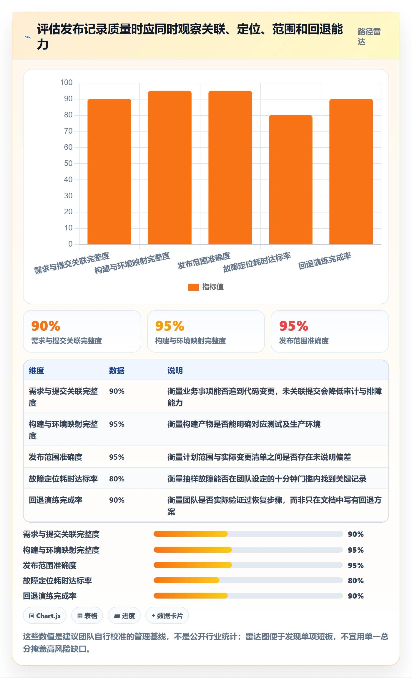 发布记录落地方案：研发团队开展版本管理的入门指南案例解析