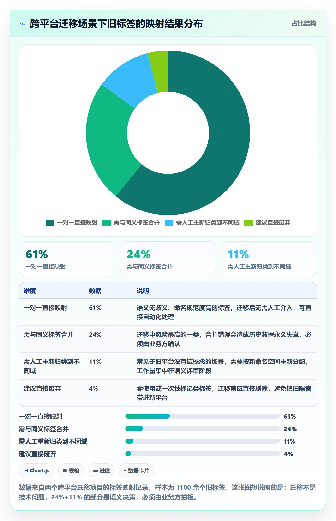 标签落地方案:跨部门团队开展任务属性的流程优化案例解析