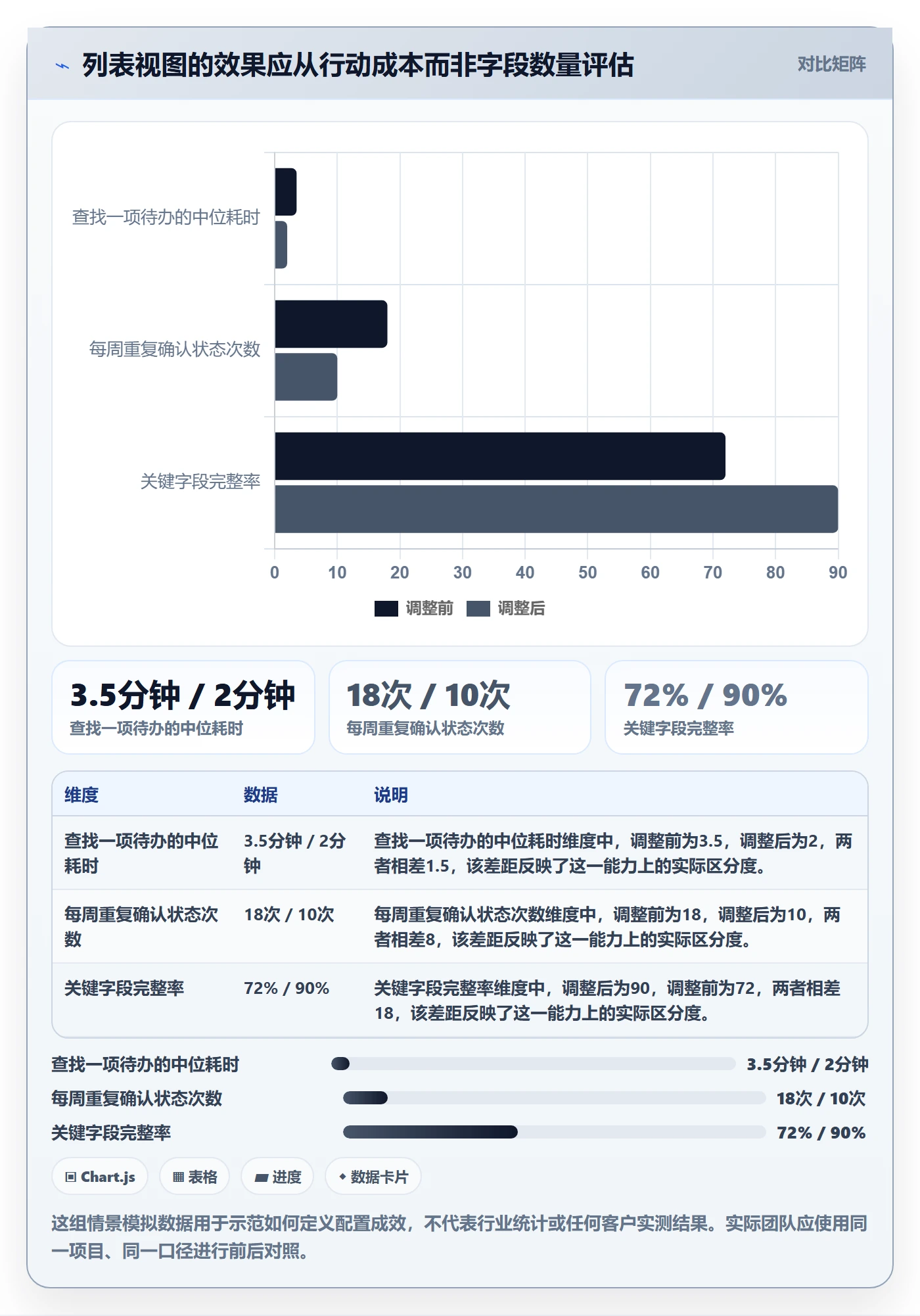字段配置管理指南：项目成员如何做好列表视图，效率提升全流程