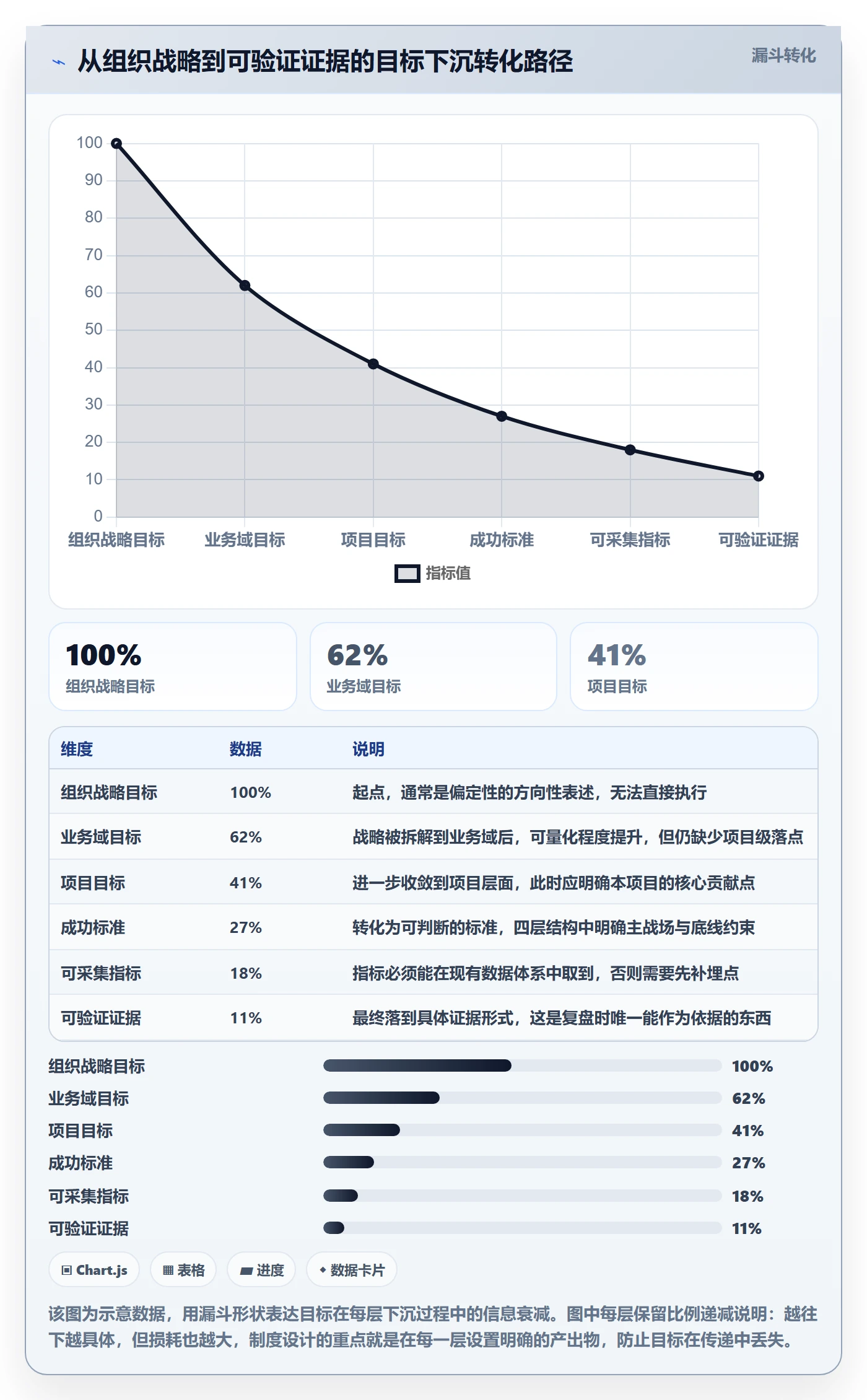成功标准管理指南:研发团队如何做好项目目标,制度设计全流程