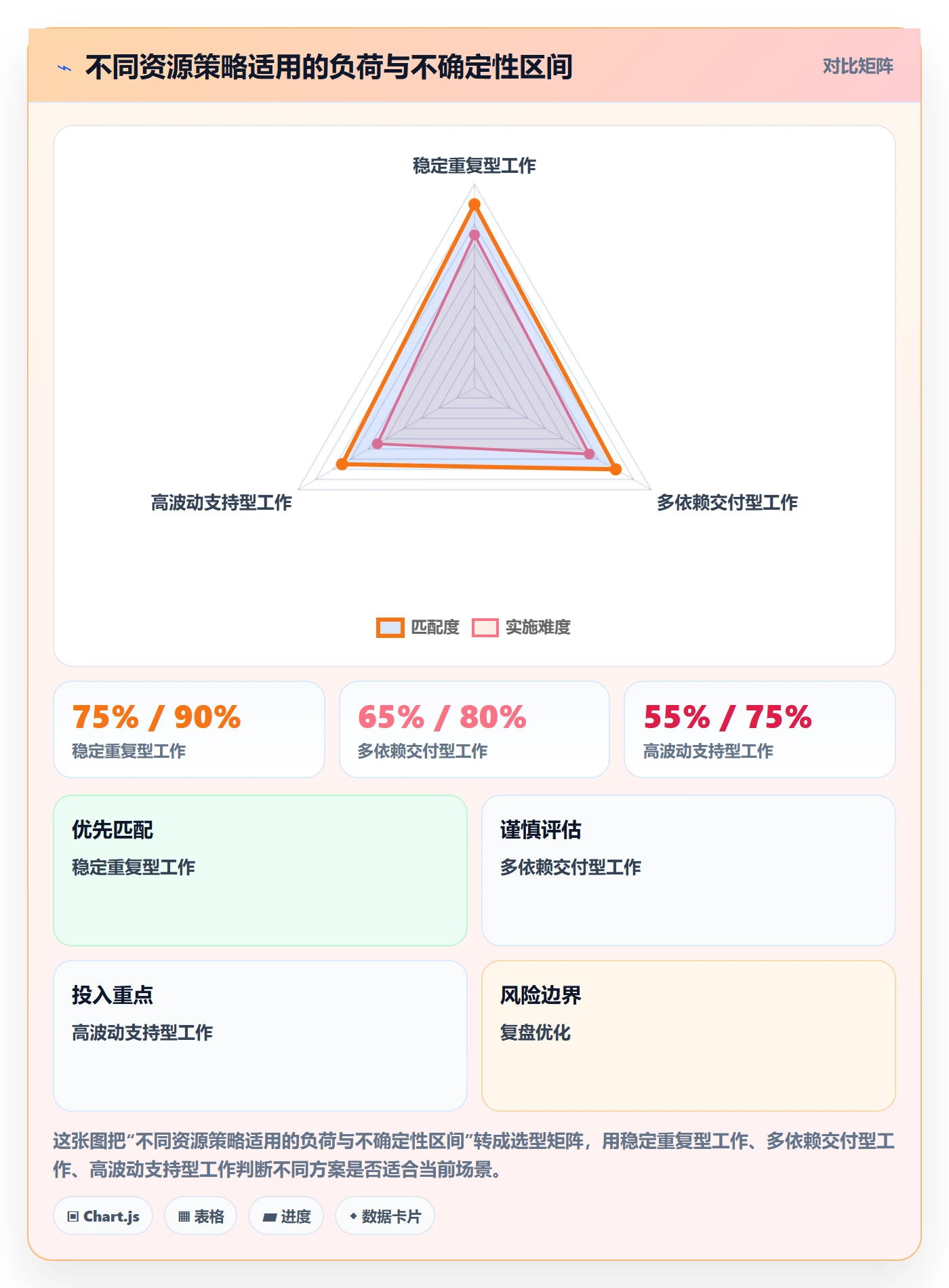 技能实操方法:项目负责人提升资源管理效率的实操方法方法与模板