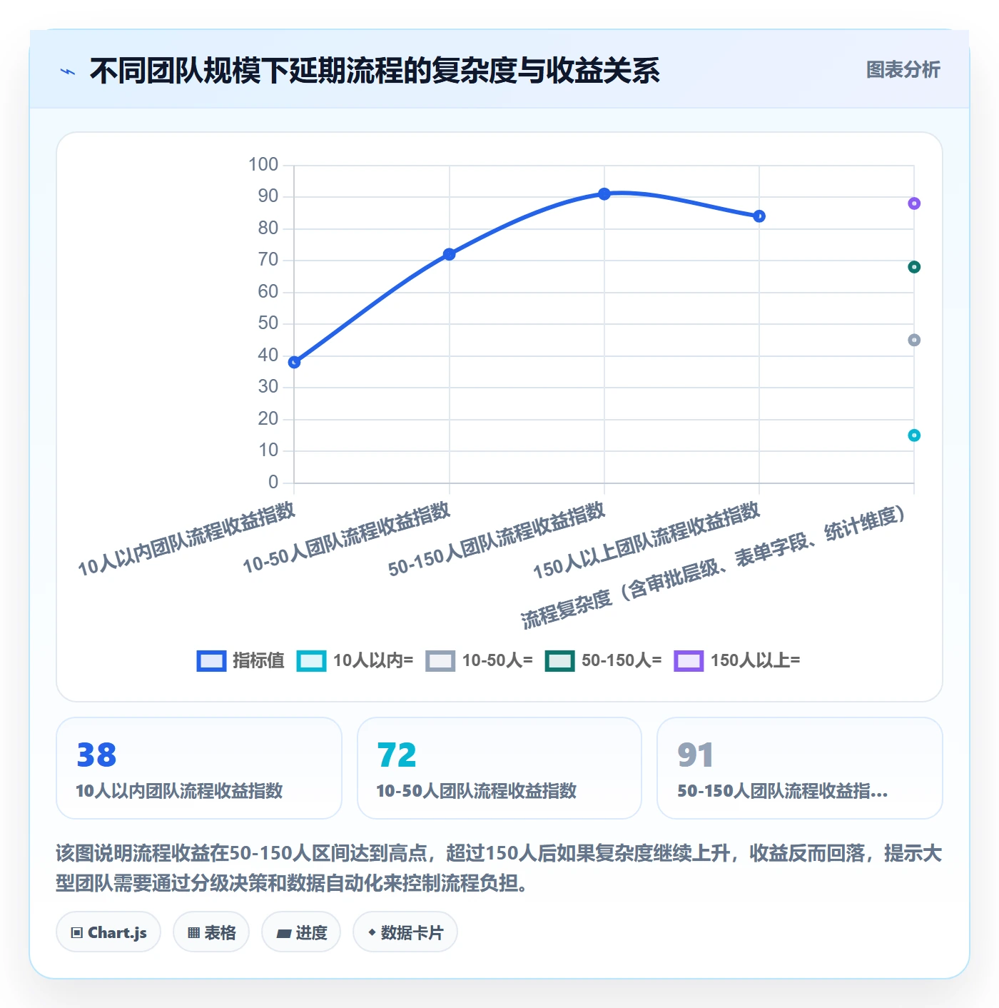 延期流程与规范:项目成员任务执行效率提升关键指标