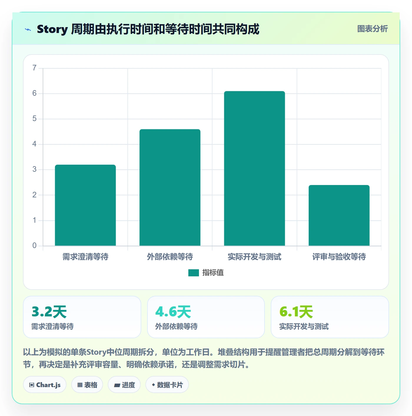 产品需求Story教程：PMO协同管理，避坑指南