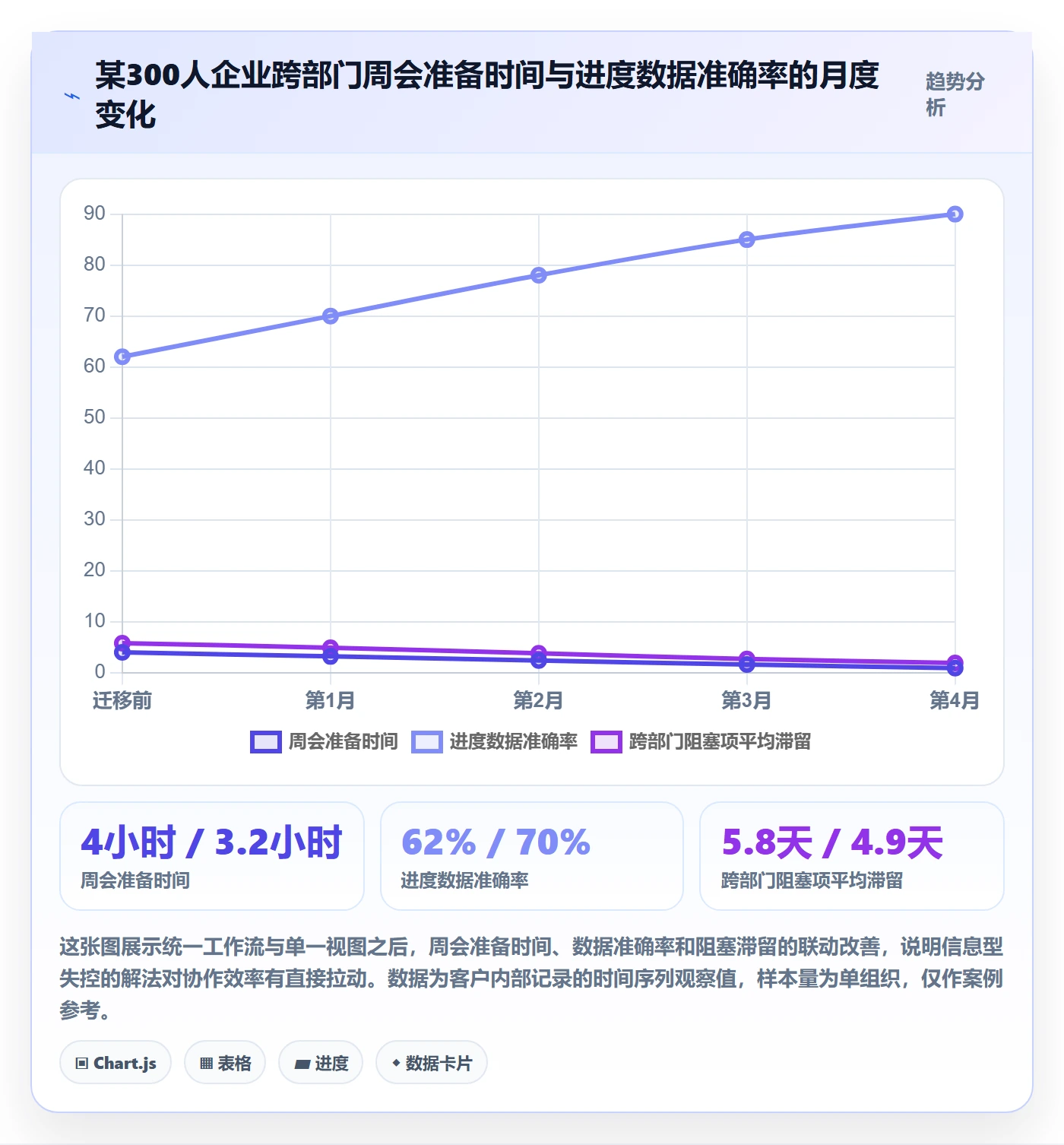 实际进度管理方法大全：跨部门团队进度管理实操方法落地清单