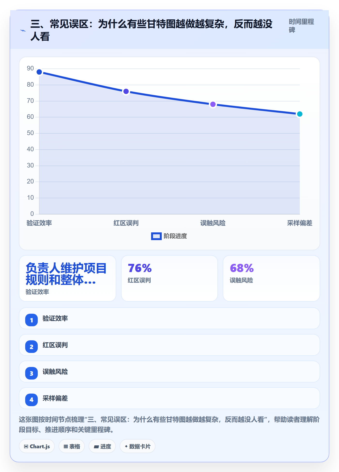 三、常见误区:为什么有些甘特图越做越复杂,反而越没人看