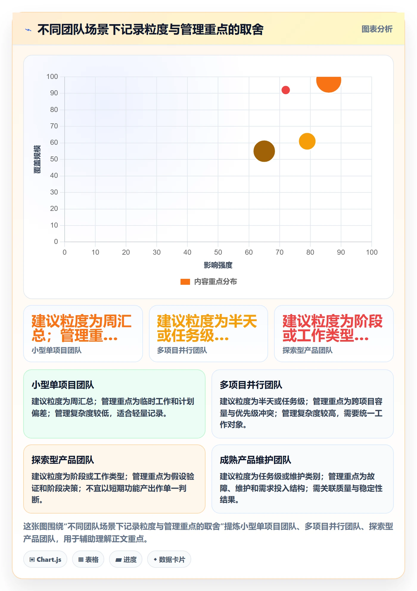 工时管理方法大全:产品经理工时管理风险控制落地清单