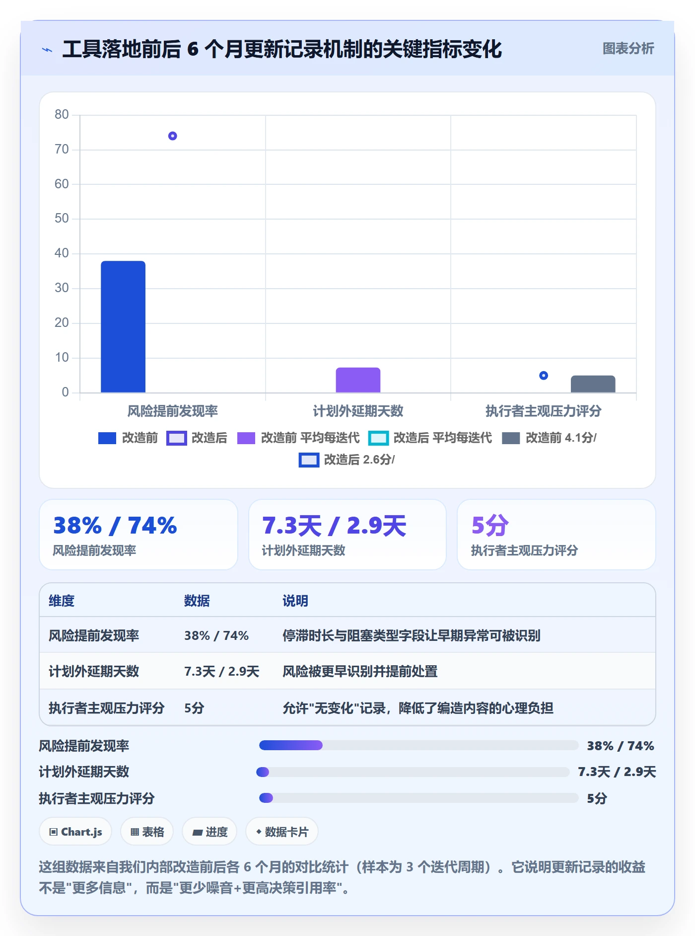 更新记录实操方法：项目经理提升进度跟踪效率的最佳实践方法与模板