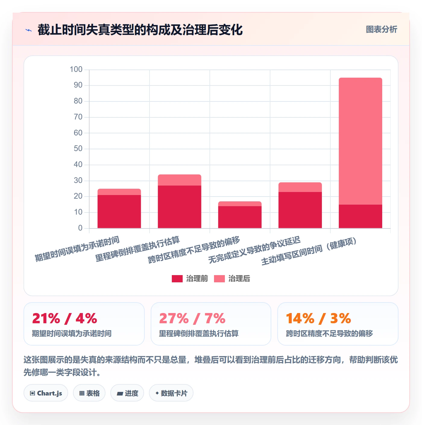 截止时间实操方法:项目成员提升任务属性效率的协同管理方法与模板
