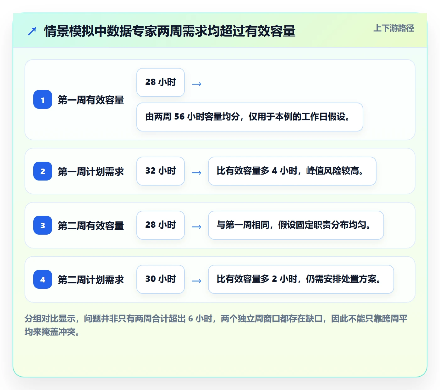 资源负载Capacity教程:实施团队风险控制,避坑指南