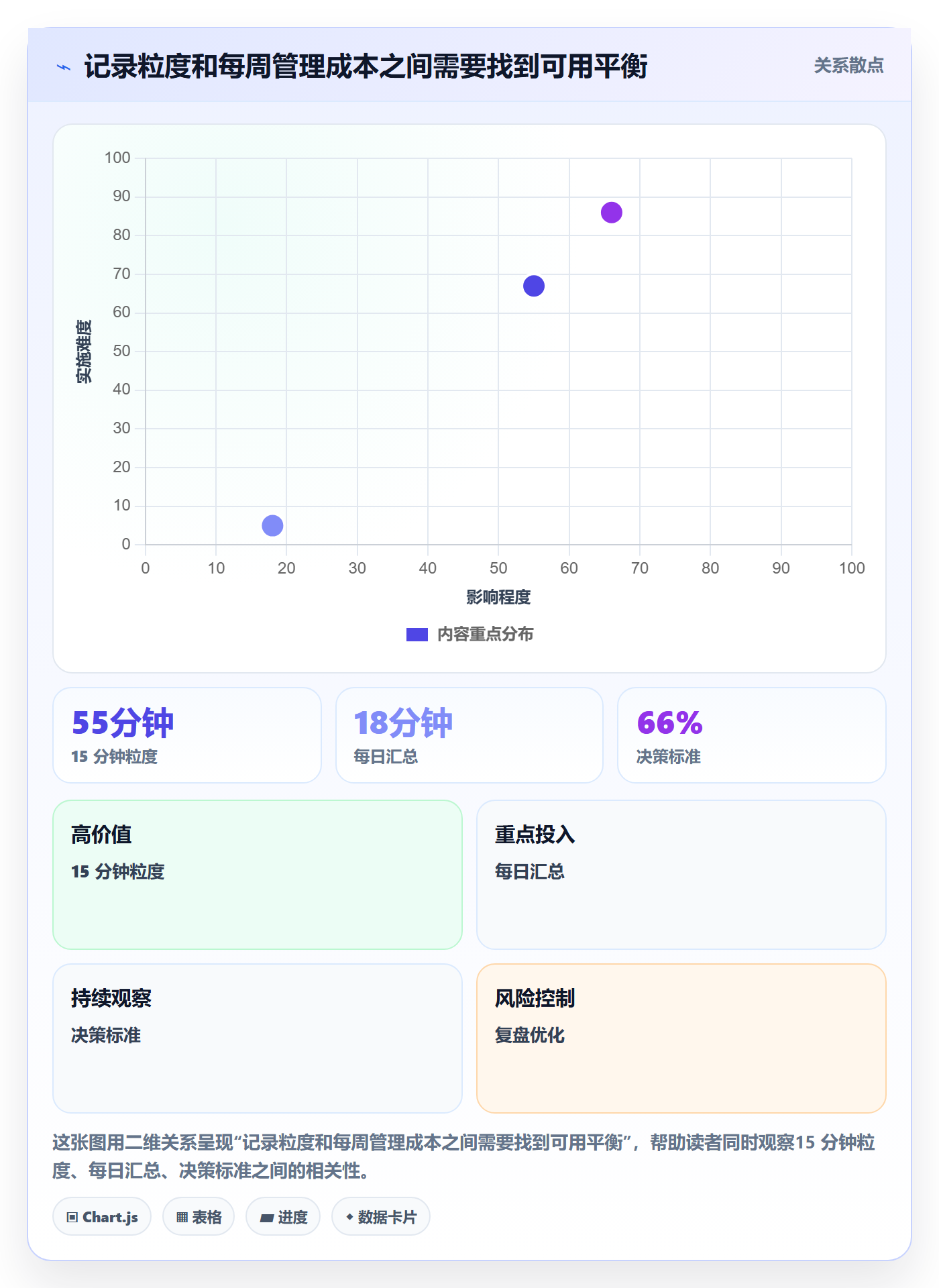 Timesheet怎么做？跨部门团队实操方法：工时表从0到1