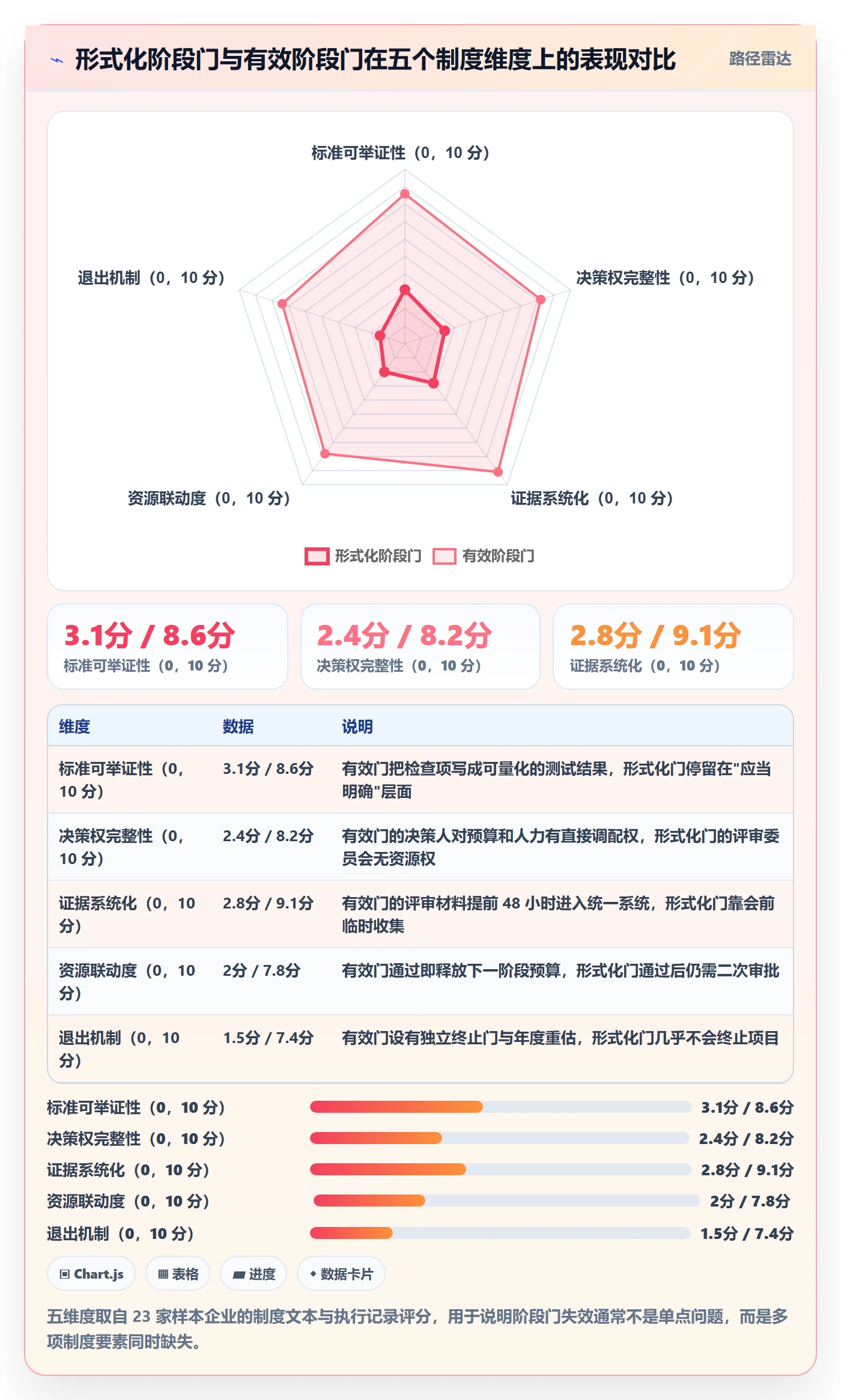 阶段门落地方案:企业管理者开展项目阶段的制度设计案例解析
