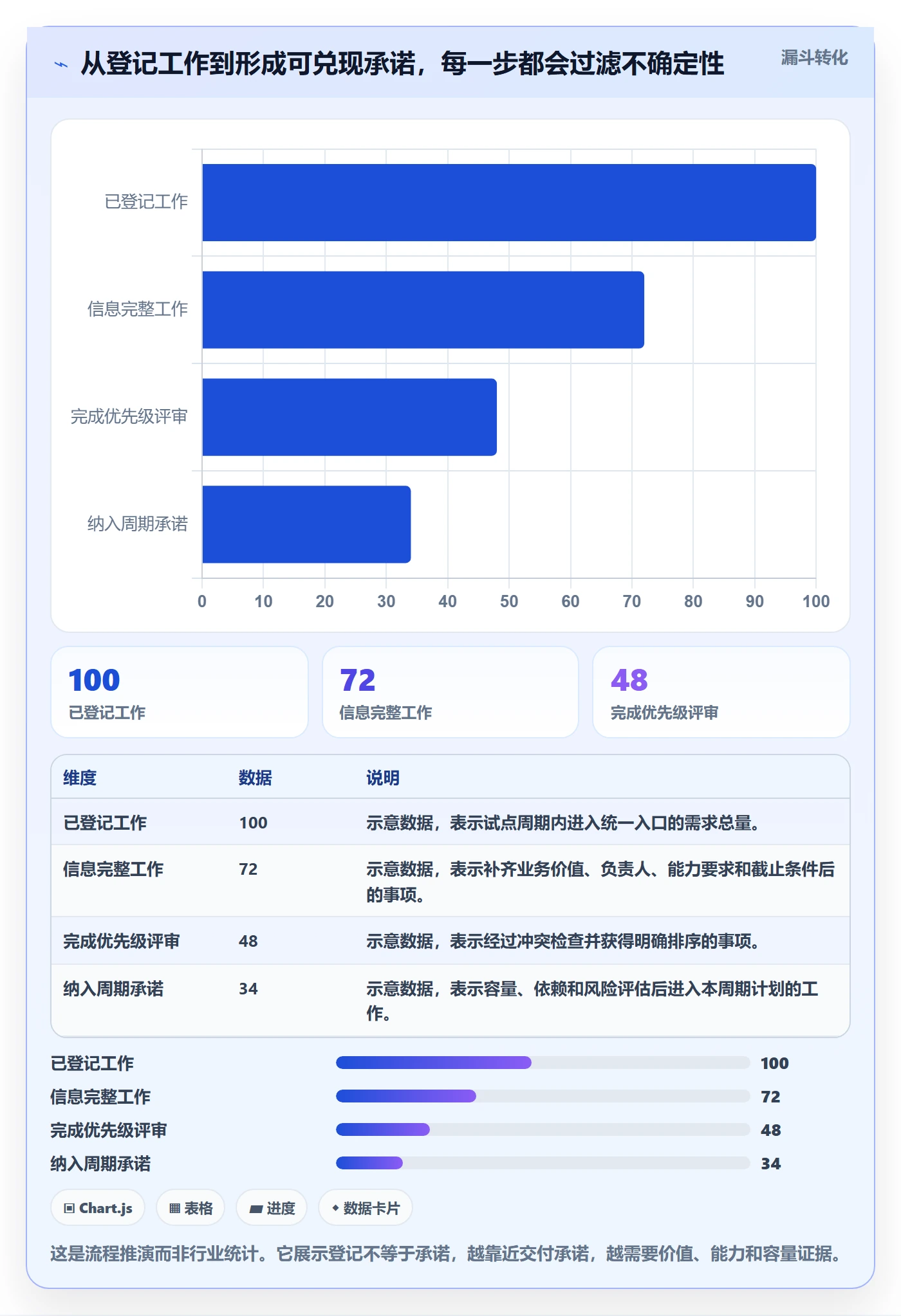 岗位怎么做？研发团队入门指南：资源管理从0到1