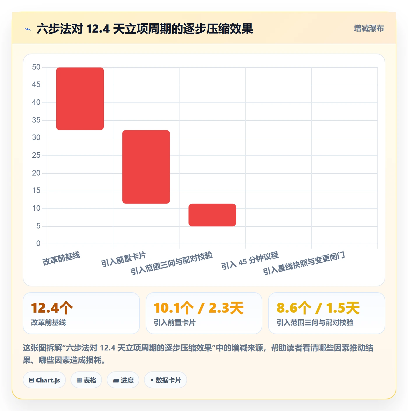 项目范围实操方法:研发团队提升项目立项效率的落地方案方法与模板