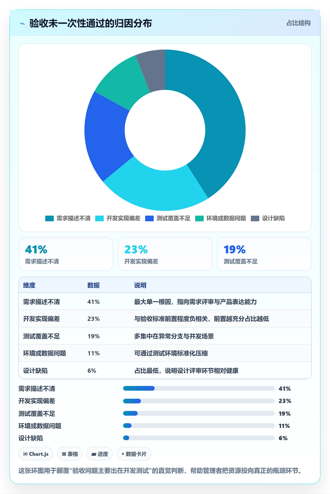 验收记录落地方案:企业管理者开展任务验收的效率提升案例解析