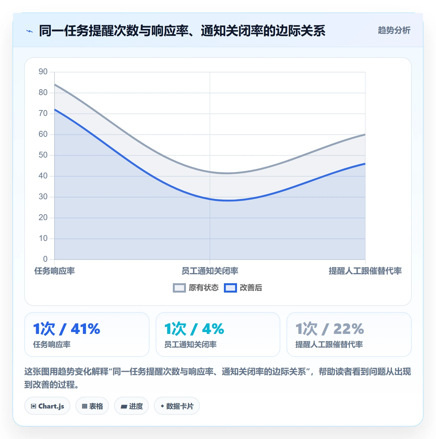 自动提醒实操方法：企业管理者提升任务提醒效率的数据分析方法与模板