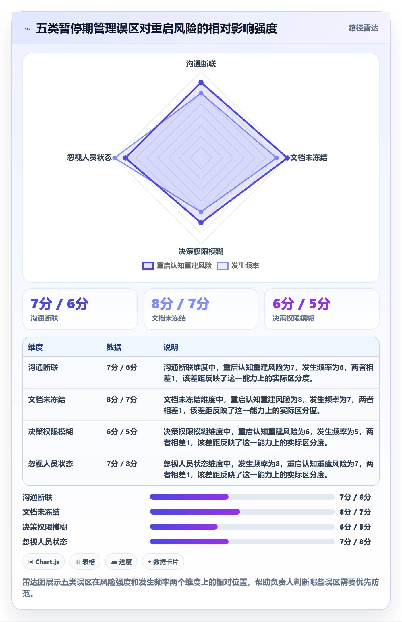 暂停管理指南:项目负责人如何做好任务执行,协同管理全流程