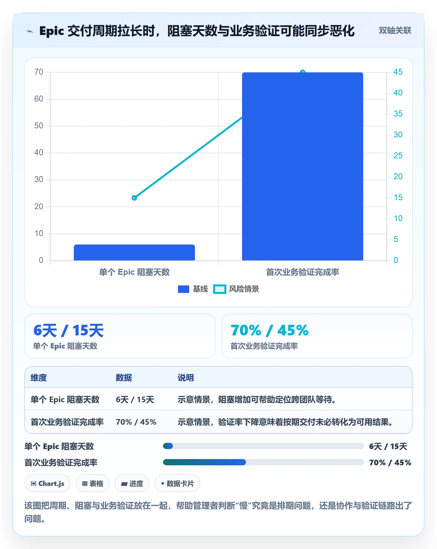 Epic流程与规范：企业管理者敏捷项目最佳实践关键指标