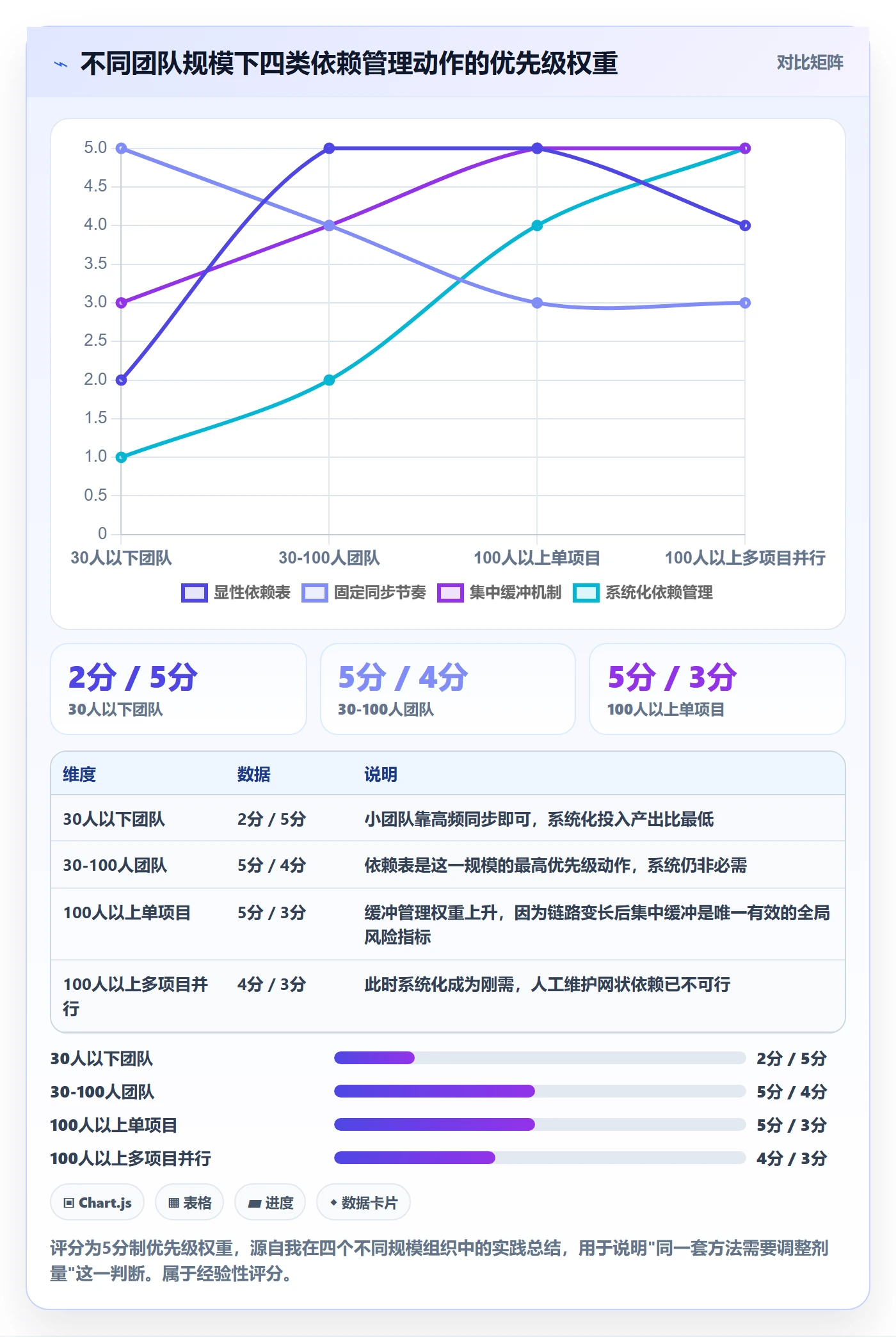 任务依赖前置任务教程:跨部门团队流程优化,避坑指南