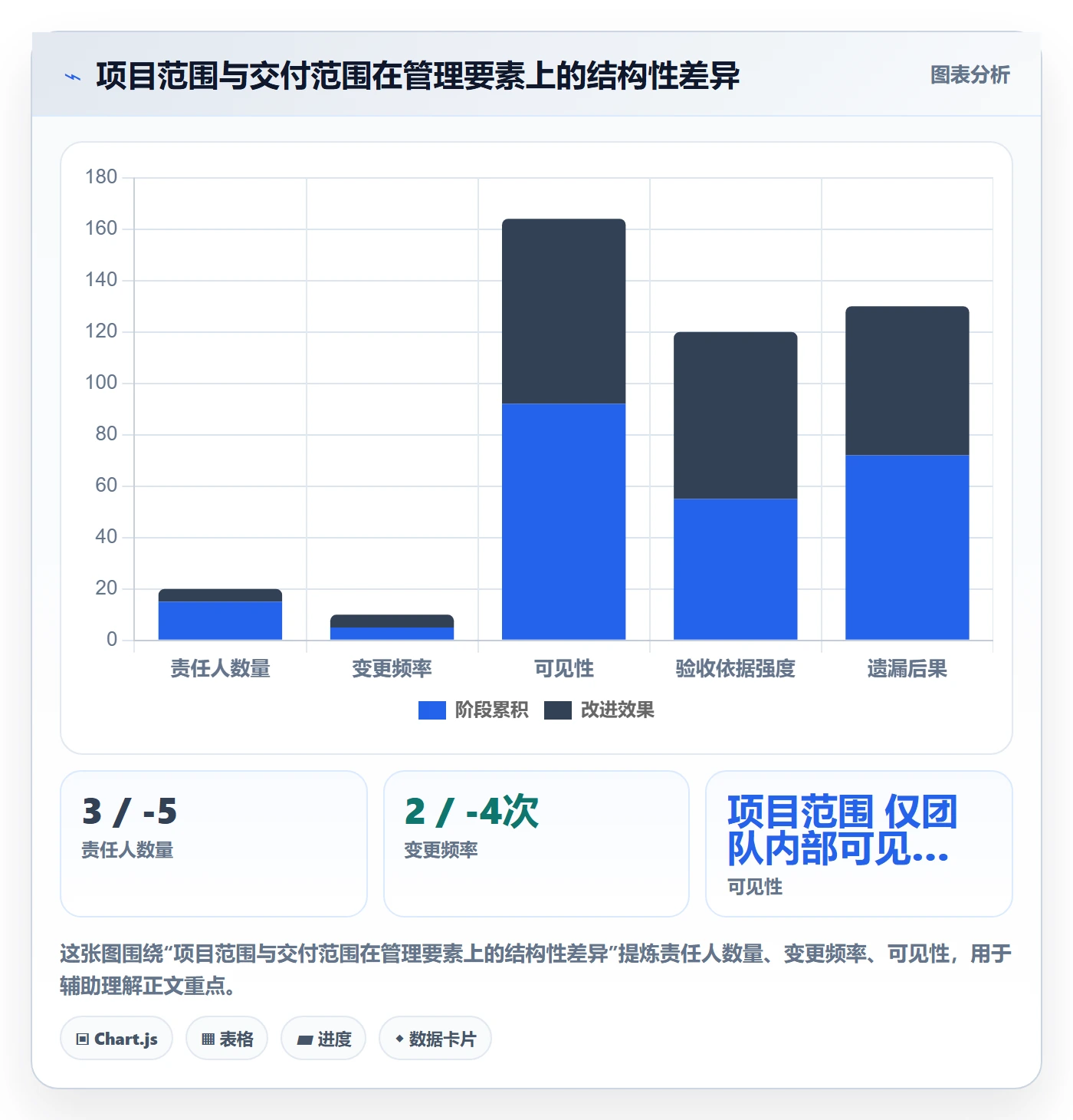 项目范围交付范围教程:跨部门团队入门指南,避坑指南