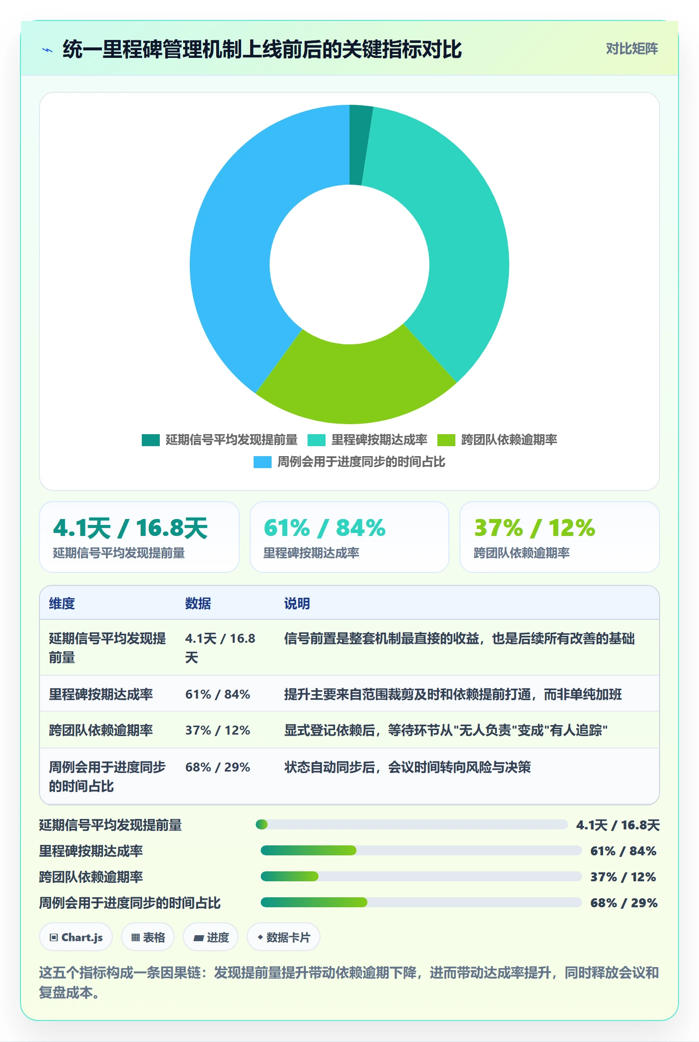 节点延期管理指南:项目成员如何做好里程碑,数据分析全流程