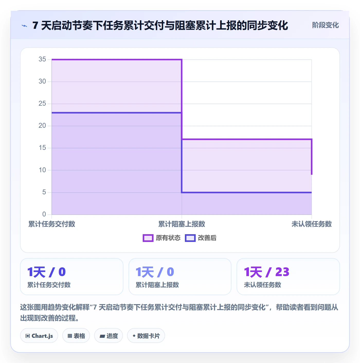 开始怎么做？实施团队落地方案：任务执行从0到1