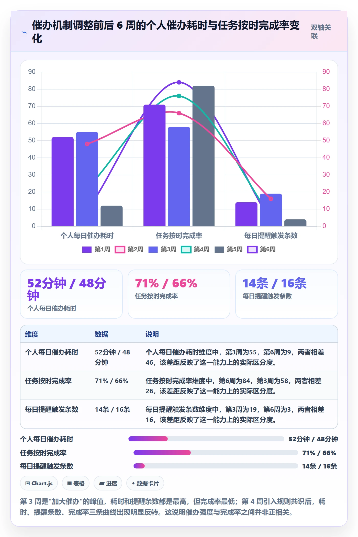 催办落地方案:项目成员开展任务提醒的落地方案案例解析