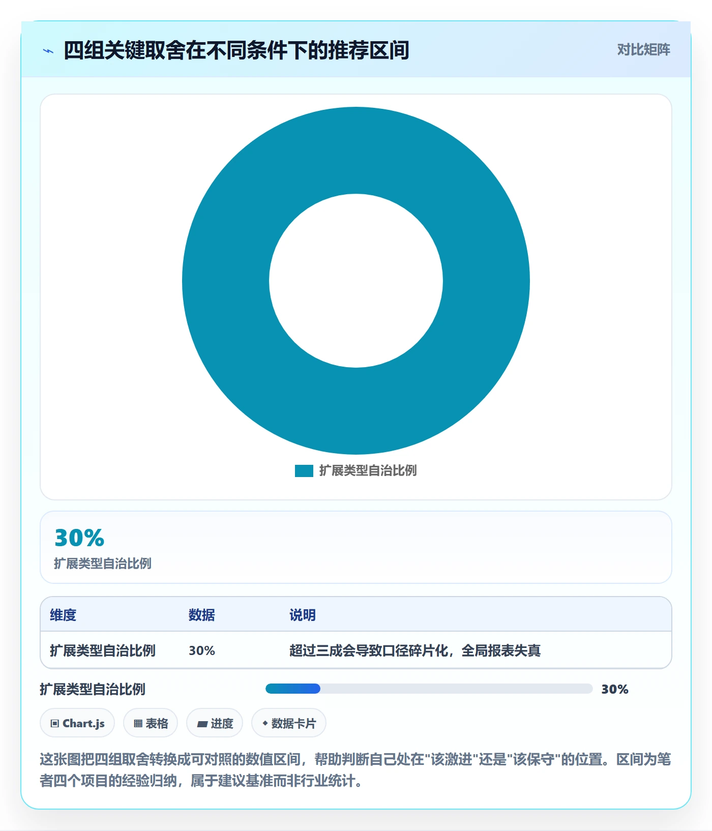 任务类型管理方法大全:管理层任务属性流程优化落地清单