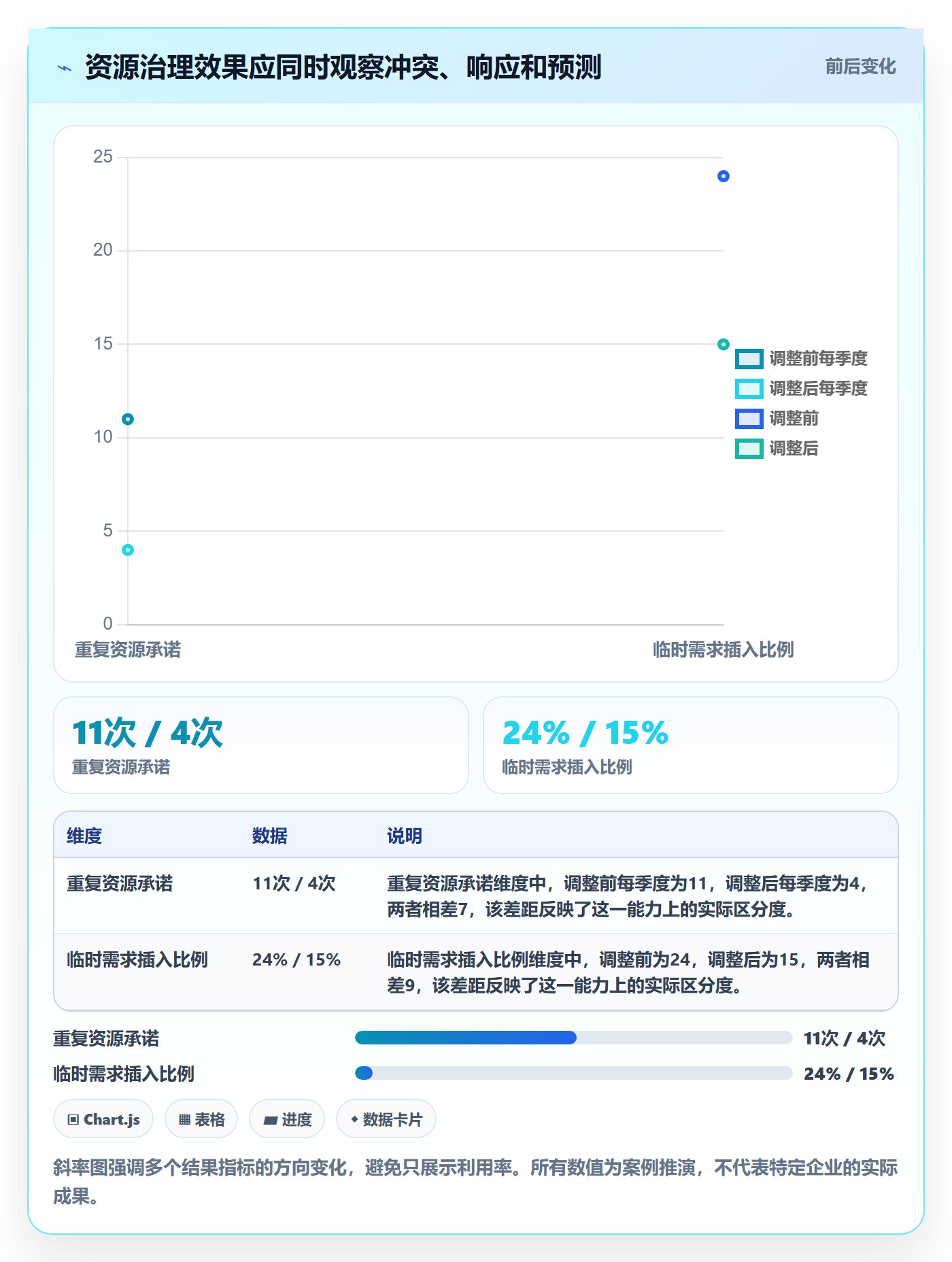 空闲资源落地方案:产品经理开展资源负载的协同管理案例解析