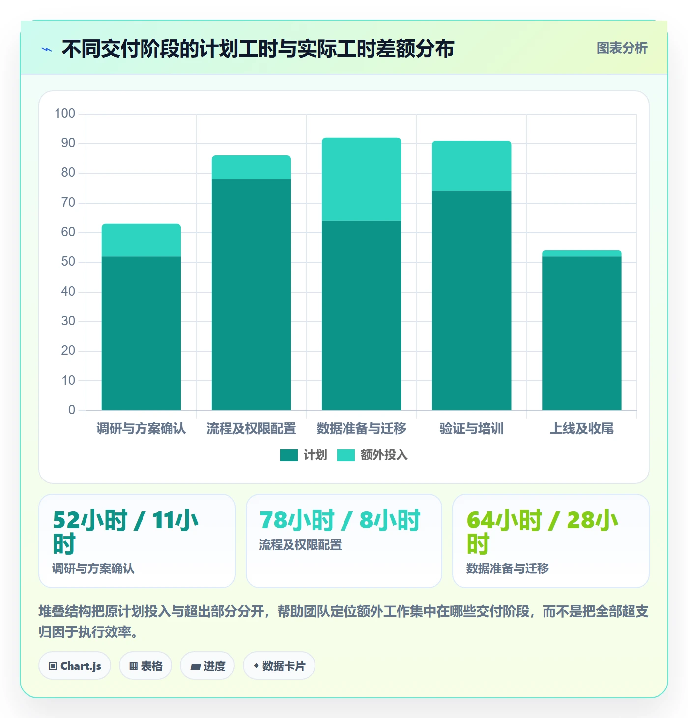 工时管理如何做好计划工时？实施团队实操方法与操作步骤