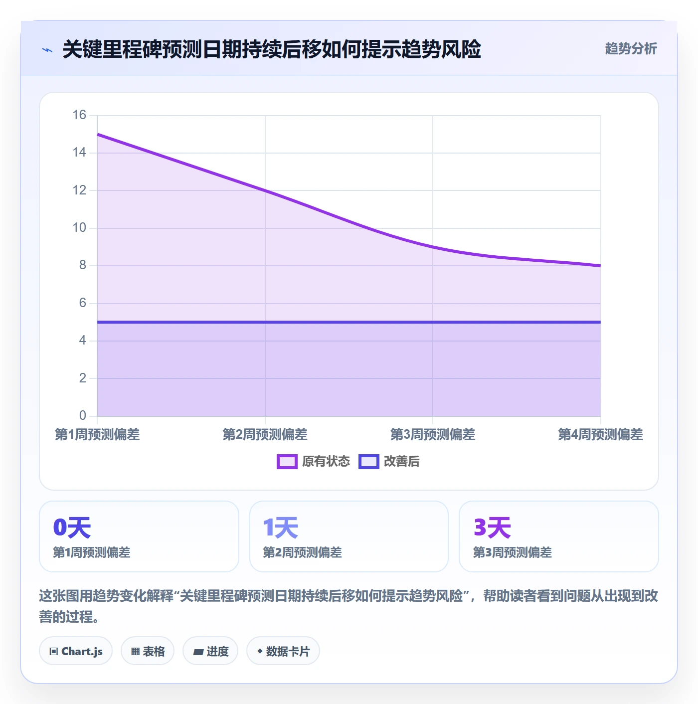 周进展落地方案：企业管理者开展进度跟踪的落地方案案例解析