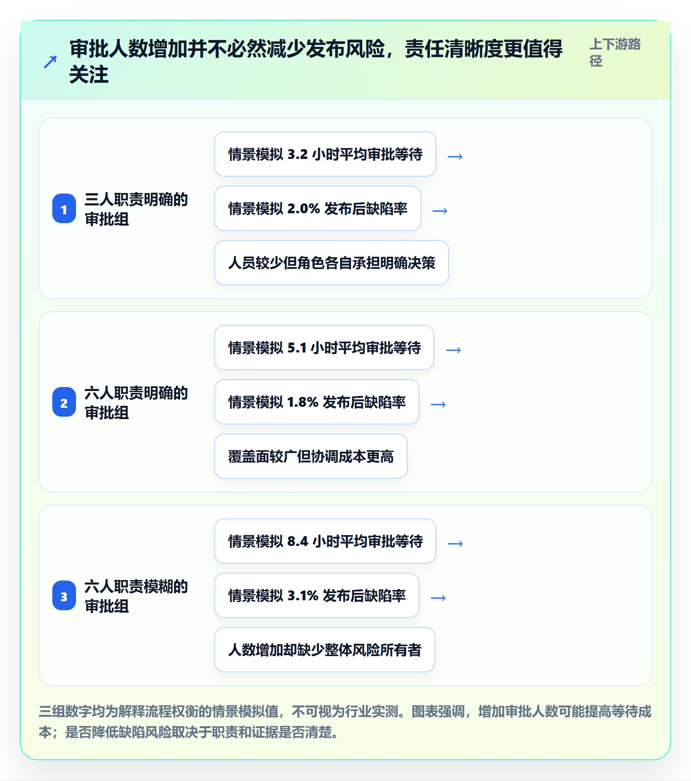 发布管理发布审批全流程：企业管理者最佳实践与一文讲清