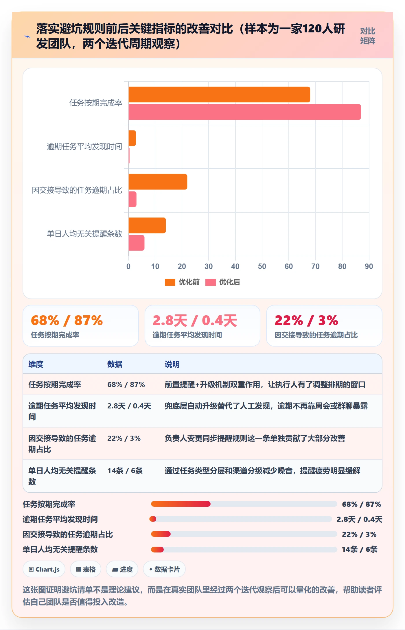 任务提醒自动提醒教程:项目经理数据分析,避坑指南